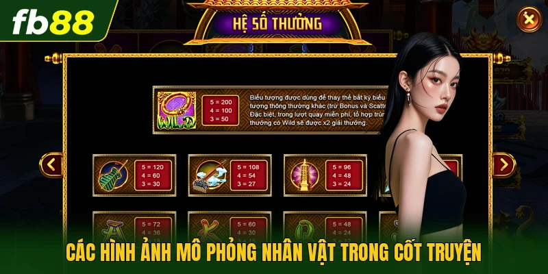 Slot Game Tây Du Ký | Thuật Toán Quay Thưởng Mới Lạ 2 Các hình ảnh mô phỏng nhân vật trong cốt truyện
