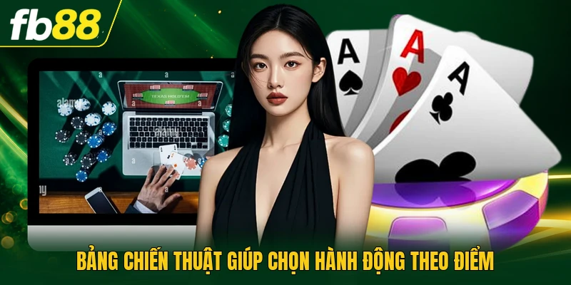 Bảng chiến thuật giúp chọn hành động theo điểm