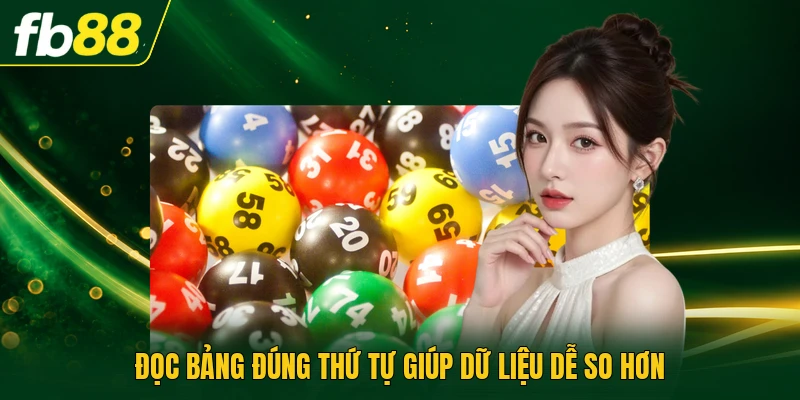 Đọc bảng đúng thứ tự giúp dữ liệu dễ so hơn